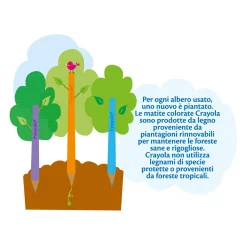 CRAYOLA – scatola da 12 matite colorate di legno fsc – pastelli colorati con mina resistente><noscript><img width=